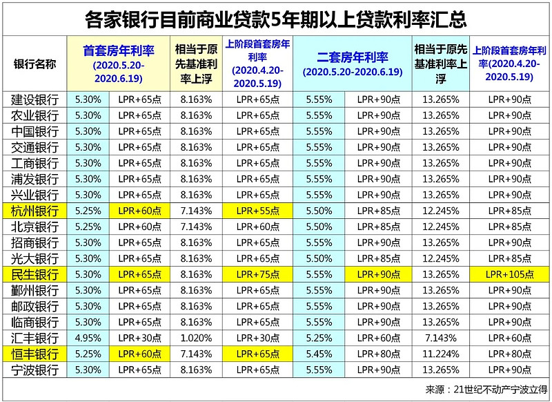 天津37房子抵押贷款的攻略与注意事项